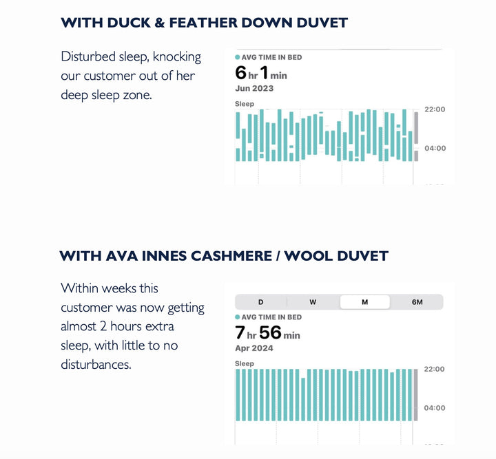 Luxury Cashmere & Wool Duvet