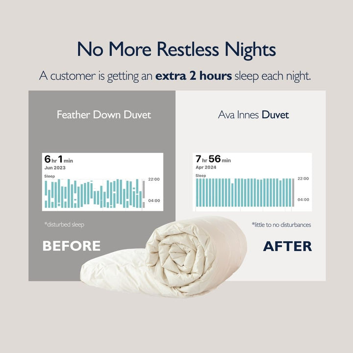 Luxury Cashmere & Wool Duvet