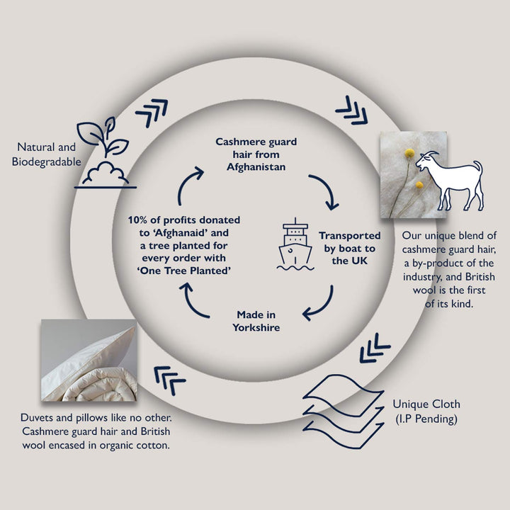 Luxury Scottish Wool Additional Filling